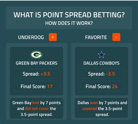 the spread public betting chart